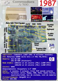 Amiga 500 (1987) (ORD.0009.P/Funciona/Ebay/01-04-2014)